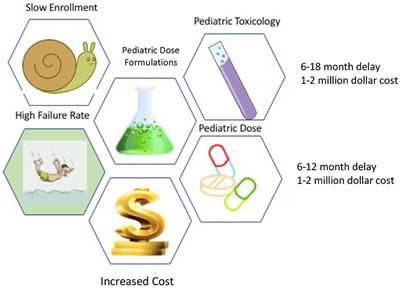 Opportunities and Barriers to Innovation in Acute Care Pediatrics